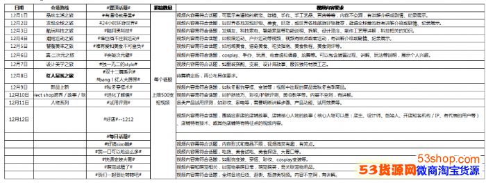 淘宝双12短视频会场招稿要求是什么,商家如何参与 淘宝双12短视频会场招稿要求是什么,商家如何参与