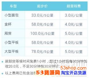 货拉拉加盟_货拉拉抢单_货拉拉