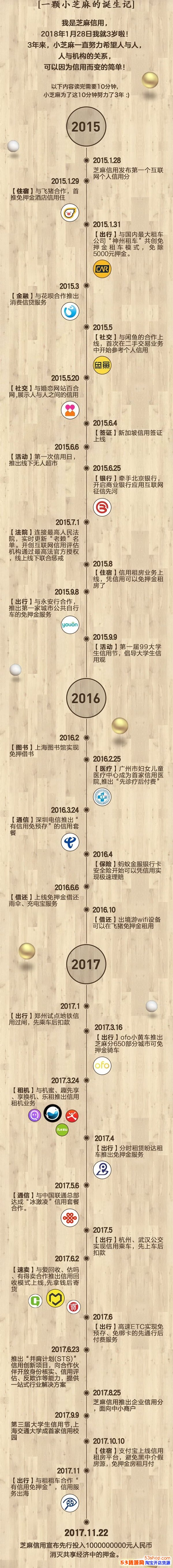 足迹芝麻3周年,回顾年来功效三芝麻的v足迹信用红豆杉的信用什么种子图片