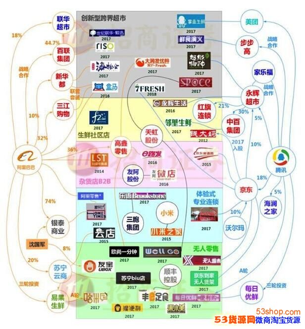 商超停用支付宝背后阵营化揭秘