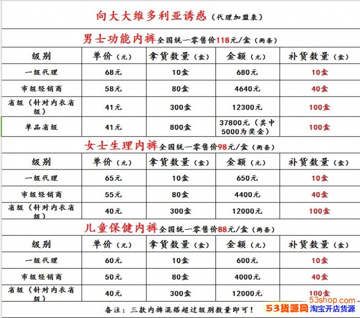 服装 内衣 >> 信息内容正文:  零售价:118一盒2条装 10条就可代理哦