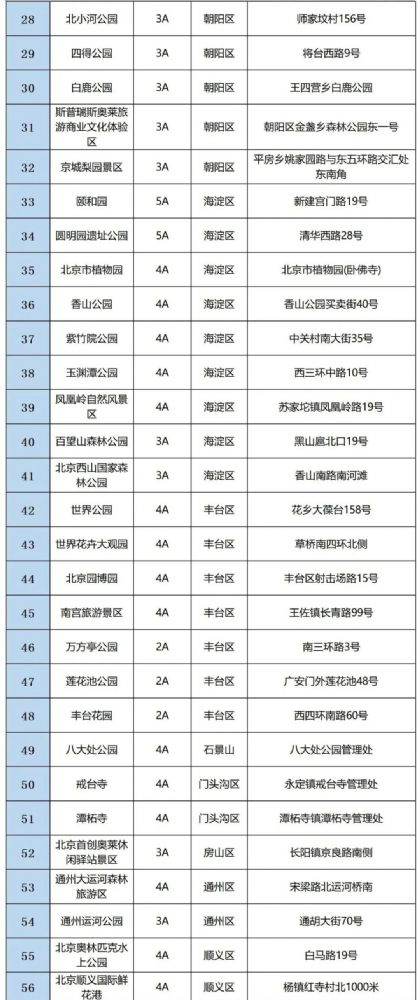 2020五一北京开放景区名单及预约方法