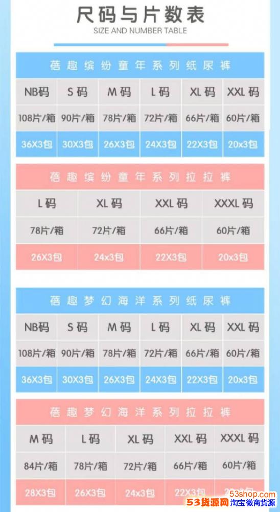 你不知道的蓓趣纸尿裤的秘密!