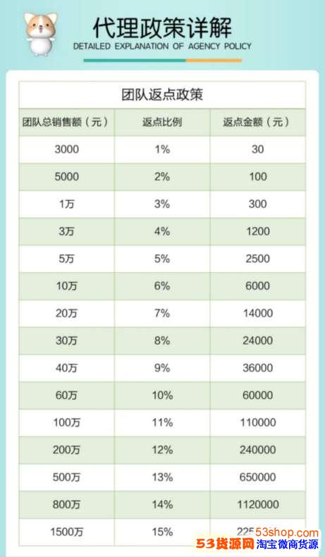 麦智星纸尿裤怎么代理?