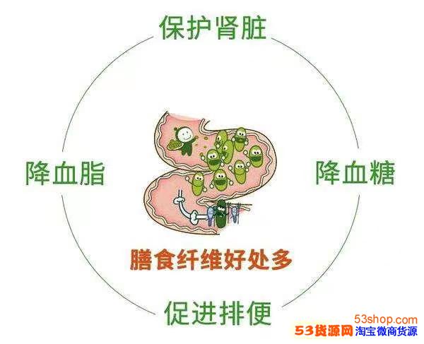 希芸膳食纤维降血糖血脂是真的吗?是怎么做到的