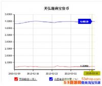 ��10��Ԫһ��������٣�2017��������ô��