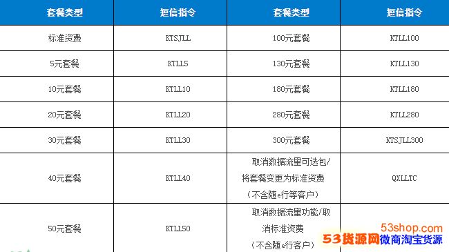 2017父亲节流量什时候可以用?什么时候生效?