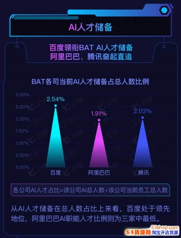 BAT AI˲ŵ飺ٶȴ н