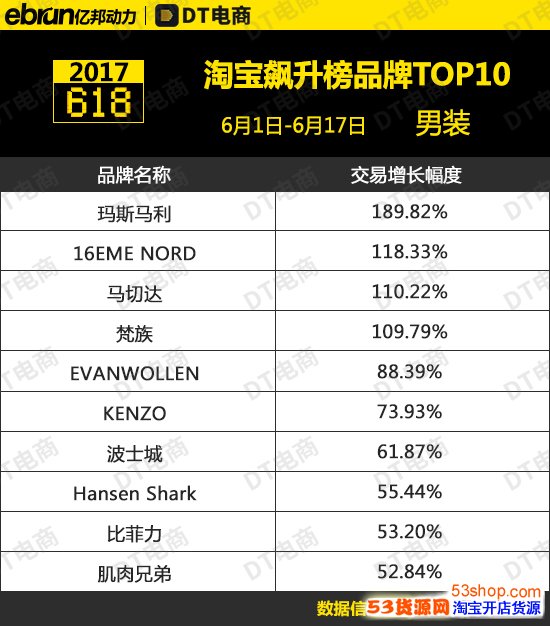 2017è618׶è618װƷTop10а