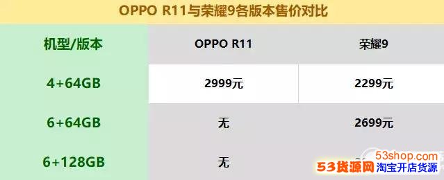 OPPO R11ҫ9ôѡԱѡָ