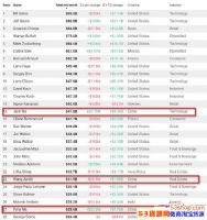 ���Ƹ��˲Ƹ��Ƕ��٣�һҹ����28����Ԫ�����Ƴ������׸�