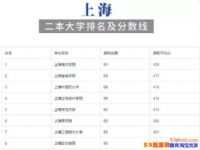 2017ȡ�����������߶��٣�����ȡ�����������ٷ�