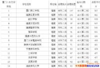 ���Ŷ�����ѧ����Щ�����Ŷ�����ѧ����