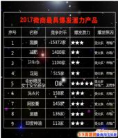 2017΢��ʲô��Ʒ���2017΢����߱���Ǳ����Ʒ