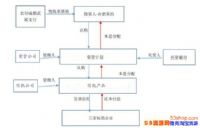 ����ʮ��ƭ������ô���£�����ʮ��ƭ���ع�ʼĩ