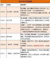 2017�п��Ǽ��¼��ţ�2017���п�ʱ�䰲�ű�