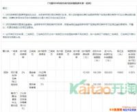 ��פ����Ҫ����Ǯ������������פ�շѱ�׼