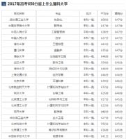 2017�߿�650������ʲô��ѧ���߿�650���Ŀ����ƿ��Ա���ЩѧУ��