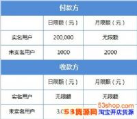 2017΢Ǯ޶٣΢ת˶ȶ