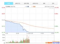 ��Ｏ��һ����ʧ66�ڣ���ô���£�