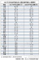 2017ȫ���μӸ߿������ж��٣�2017ȫ���߿����������ж��٣�