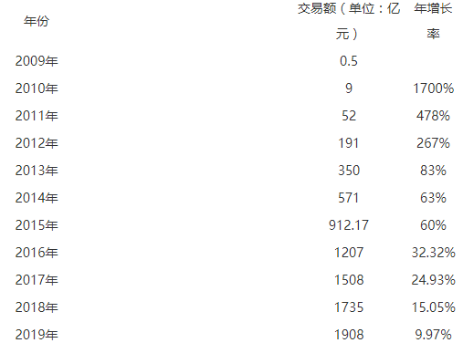 2017è˫11׶ԤǶ?2017è˫11׶1500п?