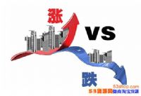 �й�δ���������ǻ��ǵ���2018һ2019�귿��Ԥ��