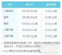 58������ô�շѵģ�58�����շѱ�׼����