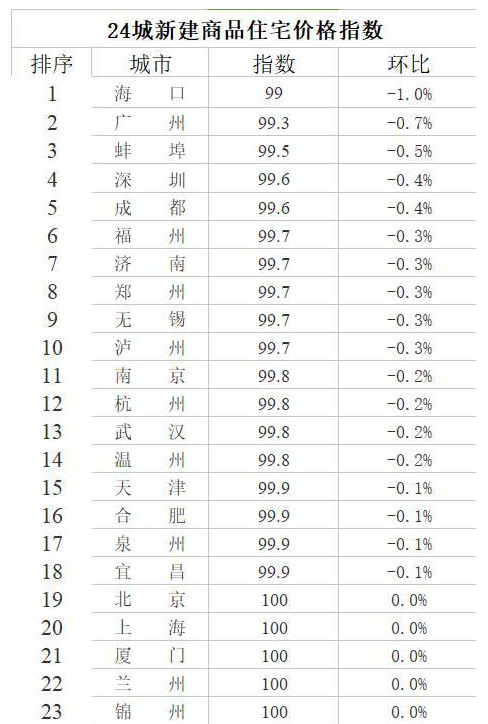 һ߳з½2017½ĳЩ