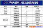 2017��è˫11��ҹ������Ϣ����Լ�����̶���˭��