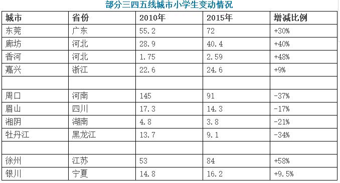 三四线城市房价会跌吗?未来5年三四线城市房价怎样