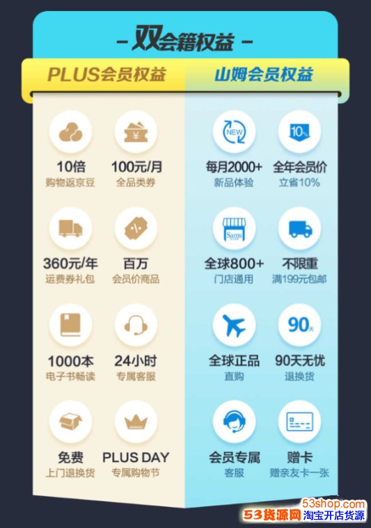 东双会籍 东双会籍