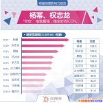 �ĸ����ǵġ�������������ǿ������������ܴ�������TOP10