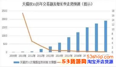 2017è˫11׶ԤǶ?2017è˫11׶1500п?