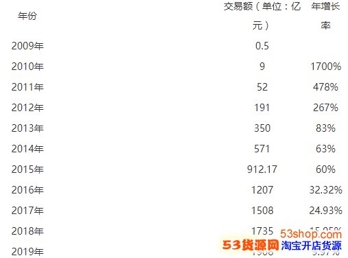 2017è˫11׶ԤǶ?2017è˫11׶1500п?