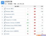 ���������й�iOS������߰�top3�������