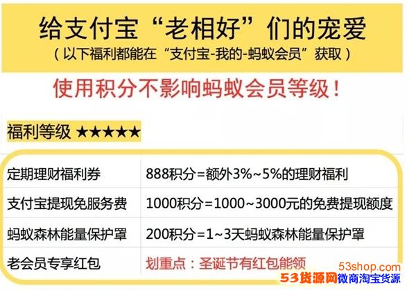 蚂蚁积分有什么用?支付宝蚂蚁积分兑换福利有哪些 蚂蚁积分有什么用?支付宝蚂蚁积分兑换福利有哪些