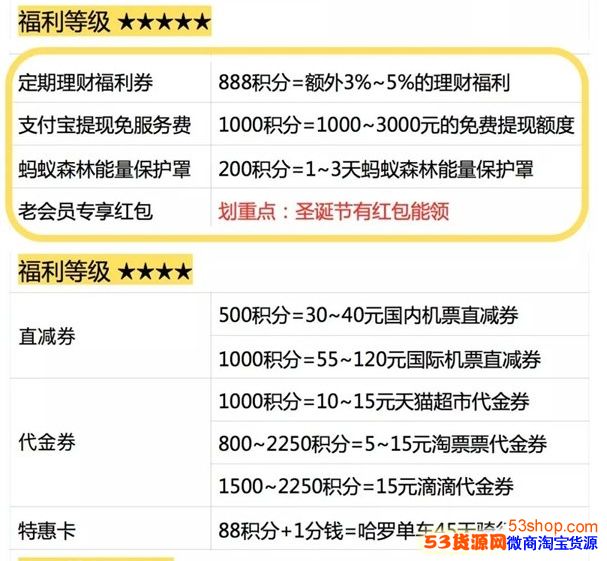 蚂蚁积分有什么用?支付宝蚂蚁积分兑换福利有哪些 蚂蚁积分有什么用?支付宝蚂蚁积分兑换福利有哪些