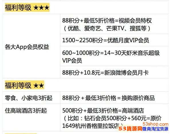 蚂蚁积分有什么用?支付宝蚂蚁积分兑换福利有哪些 蚂蚁积分有什么用?支付宝蚂蚁积分兑换福利有哪些