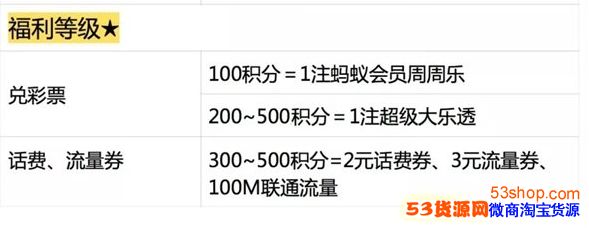 蚂蚁积分有什么用?支付宝蚂蚁积分兑换福利有哪些 蚂蚁积分有什么用?支付宝蚂蚁积分兑换福利有哪些