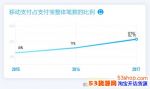 2017�����Ǯ������������ô�鿴��֧��������2017ȫ���˵�