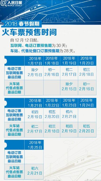 互聯網,電話訂票預售期為30天,車站窗口及代售點預售期則為28天.