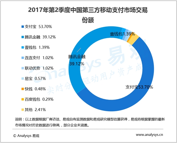 2017֧΢֧û˭ࣿ2017֧΢֧û