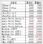 ¸699Ԫ12ֹiPhone X 
