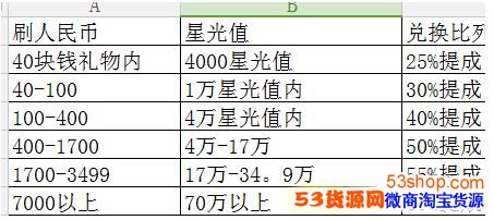 陌陌财富值图片