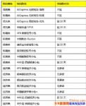 ͨ2018귢ʲô仯ͨ귢