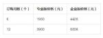 淘宝码栈是什么？淘宝码栈要多少钱？