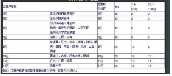 大件跨省物流公司哪个最便宜_大件物流跨省哪家物流公司便宜_物流便宜大件跨省公司怎么收费