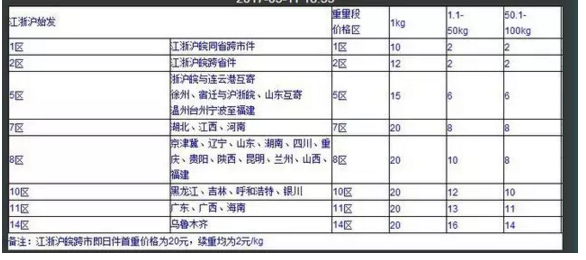 顺丰快递电话机怎么收费(顺丰快递电话机怎么收费的)