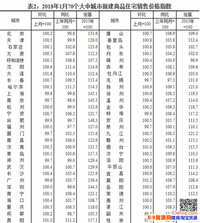 2018飺70Ƿ¼۸һ